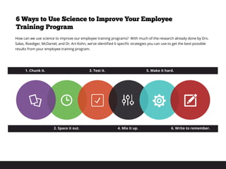 How can we use science to improve our employee training programs? With much of the research already done by Drs.
Salas, Roediger, McDaniel, and Dr. Art Kohn, we’ve identified 6 specific strategies you can use to get the best possible
results from your employee training program.
6 Ways to Use Science to Improve Your Employee
Training Program
6. Write to remember.4. Mix it up.2. Space it out.
5. Make it hard.3. Test it.1. Chunk it.
 