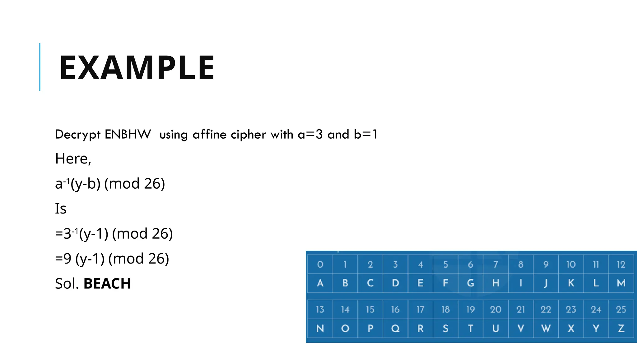 Details with example of Affine Cipher.pptx