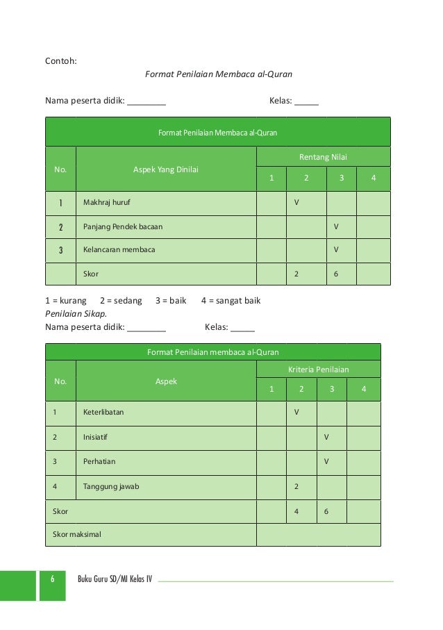 Format Penilaian Membaca Al Quran Modern