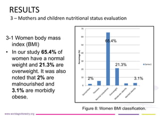 Feeding Habits and Nutritional status of young children and their ...