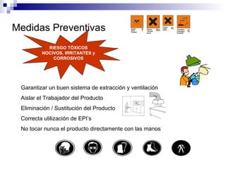 RIESGO TÓXICOS NOCIVOS, IRRITANTES y CORROSIVOS Medidas Preventivas Garantizar un buen sistema de extracción y ventilación Aislar el Trabajador del Producto  Eliminación / Sustitución del Producto Correcta utilización de EPI’s No tocar nunca el producto directamente con las manos 
