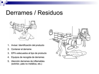 Derrames / Residuos Avisar: Identificación del producto Contener el derrame EPI’s adecuados al tipo de producto Equipos de recogida de derrames Atención derrames de inflamables (extintor, pala no metálica, etc.) 
