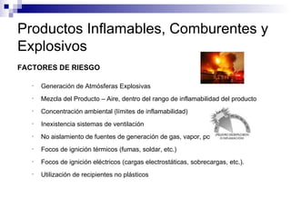 Productos Inflamables, Comburentes y Explosivos FACTORES DE RIESGO Generación de Atmósferas Explosivas Mezcla del Producto – Aire, dentro del rango de inflamabilidad del producto Concentración ambiental (límites de inflamabilidad) Inexistencia sistemas de ventilación No aislamiento de fuentes de generación de gas, vapor, polvo, etc. Focos de ignición térmicos (fumas, soldar, etc.) Focos de ignición eléctricos (cargas electrostáticas, sobrecargas, etc.). Utilización de recipientes no plásticos 