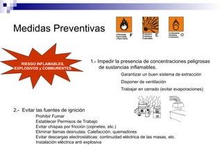 RIESGO INFLAMABLES, EXPLOSIVOS y COMBURENTES 1.- Impedir la presencia de concentraciones peligrosas de sustancias inflamables.   Garantizar un buen sistema de extracción Disponer de ventilación  Trabajar en cerrado (evitar evaporaciones) Medidas Preventivas 2.-  Evitar las fuentes de ignición Prohibir Fumar Establecer Permisos de Trabajo Evitar chispas por fricción (cojinetes, etc.) Eliminar llamas desnudas: Calefacción, quemadores Evitar descargas electrostáticas: continuidad eléctrica de las masas, etc. Instalación eléctrica anti explosiva 