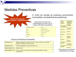 RIESGO INFLAMABLES, EXPLOSIVOS y COMBURENTES 3.- Evitar las mezclas de sustancias químicamente incompatibles, principalmente las exotérmicas.   Medidas Preventivas Compuestos que reaccionan violentamente con el agua Compuestos que reaccionan violentamente con el aire o con el oxigeno (inflamación espontánea) Grupos de Sustancia Incompatibles 