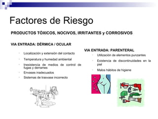 Factores de Riesgo VIA ENTRADA: DÉRMICA / OCULAR Localización y extensión del contacto Temperatura y humedad ambiental Inexistencia de medios de control de fugas y derrames Envases inadecuados Sistemas de trasvase incorrecto PRODUCTOS TÓXICOS, NOCIVOS, IRRITANTES y CORROSIVOS VIA ENTRADA: PARENTERAL Utilización de elementos punzantes Existencia de discontinuidades en la piel Malos hábitos de higiene 