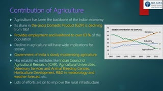 Contribution of Agriculture
 Agriculture has been the backbone of the Indian economy
 Its share in the Gross Domestic Product (GDP) is declining
from 1951
 Provides employment and livelihood to over 63 % of the
population
 Decline in agriculture will have wide implications for
society
 Government of India is slowly modernising agriculture
 Has established institutes like Indian Council of
Agricultural Research (ICAR), Agricultural Universities,
Veterinary Services and Animal Breeding Centres,
Horticulture Development, R&D in meteorology and
weather forecast, etc.
 Lots of efforts are on to improve the rural infrastructure
 