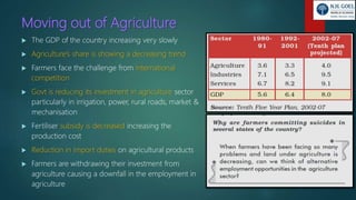 Moving out of Agriculture
 The GDP of the country increasing very slowly
 Agriculture’s share is showing a decreasing trend
 Farmers face the challenge from international
competition
 Govt is reducing its investment in agriculture sector
particularly in irrigation, power, rural roads, market &
mechanisation
 Fertiliser subsidy is decreased increasing the
production cost
 Reduction in import duties on agricultural products
 Farmers are withdrawing their investment from
agriculture causing a downfall in the employment in
agriculture
 