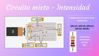 Circuito mixto - Intensidad
Medida de la corriente de las
resistencias
600 uA = 400 uA+ 200 uA =
600 Au= 600Au
Resistencia
aumentada
en serie.
7KΩ
 