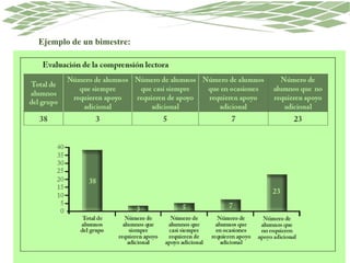 Ejemplo de un bimestre:
 