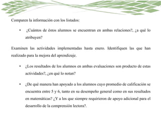 Comparen la información con los listados:
• ¿Cuántos de éstos alumnos se encuentran en ambas relaciones?, ¿a qué lo
atribuyen?
Examinen las actividades implementadas hasta enero. Identifiquen las que han
realizado para la mejora del aprendizaje.
• ¿Los resultados de los alumnos en ambas evaluaciones son producto de estas
actividades?, ¿en qué lo notan?
• ¿De qué manera han apoyado a los alumnos cuyo promedio de calificación se
encuentra entre 5 y 6, tanto en su desempeño general como en sus resultados
en matemáticas? ¿Y a los que siempre requirieron de apoyo adicional para el
desarrollo de la comprensión lectora?.
 