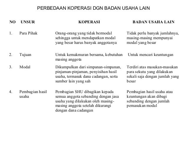 Perbedaan Badan Hukum Dan Bukan Badan Hukum Pdf Tips