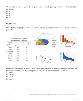 6 Avaliação da Aprendizagem em Processo - 2º Bimestre de 2020  Prova do Aluno - 8º ano do Ensino Fundamental
Observando os gráficos apresentados, qual é mais adequado para representar o conjunto de dados
da tabela?
A)	A.
B)	B.
C)	C.
D)	D.
Questão 12
Um clube fez uma pesquisa entre seus 1 500 associados, para determinar os esportes que eram mais
praticados.
Porcentagem dos Esportes
Praticados pelos Associados
Esporte
praticado
Número de
pessoas
Porcentagem
de pessoas
Futebol 600 40
Vôlei 300 20
Basquete 225 15
Corrida 150 10
Natação 150 10
Outros 75 5
Total 1500 100
Observando os gráficos 3D acima, o que é mais adequado para representar o conjunto de dados da
tabela em relação a porcentagem de pessoas que praticam determinado esporte é o de
A)	linhas.
B)	setores.
C)	barras.
D)	área.
8EF_27ED_MA_REVISAO_3.indd 6 03/06/2020 11:01:38
 