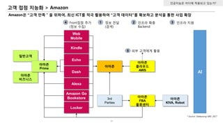 아마존
비즈니스
일반고객
고객 접점 지능화 > Amazon
16
인공지능은 어디에 적용되고 있는가?
Amazon은 “고객 만족＂을 위하여, 최신 ICT를 적극 활용하여 “고객 데이터”를 확보하고 분석을 통한 사업 확장
1 2 34 인프라 지원인프라 확충
Backend
정보 전달
(검색)
Front접점 추가
(정보 수집)
외부 고객에게 활용5
아마존
아마존
FBA
물류센터
아마존
클라우드
AWS
Alexa
Echo
3rd
Parties
아마존
Prime
아마존
KIVA, Robot
AIDash
Kindle
Web
Mobile
Amazon Go
Bookstore
Locker
* Source: Daekyeong KIM, 2017
 