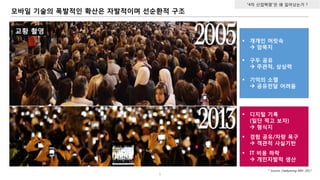 모바일 기술의 폭발적인 확산은 자발적이며 선순환적 구조
5
“4차 산업혁명”은 왜 일어났는가 ?
 개개인 머릿속
 암묵지
 구두 공유
 주관적, 상상력
 기억의 소멸
 공유전달 어려움
 디지털 기록
(일단 찍고 보자)
 형식지
 경험 공유/자랑 욕구
 객관적 사실기반
 IT 비용 하락
 개인자발적 생산
교황 촬영
* Source: Daekyeong KIM, 2017
 