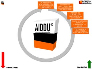 Construindo AIDDU passo a passo