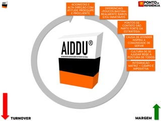 Construindo AIDDU passo a passo