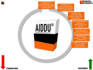 Construindo AIDDU passo a passo