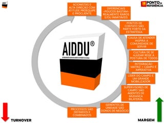 Construindo AIDDU passo a passo