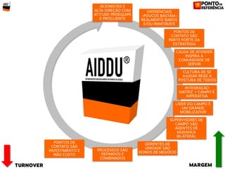Construindo AIDDU passo a passo