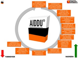 Construindo AIDDU passo a passo