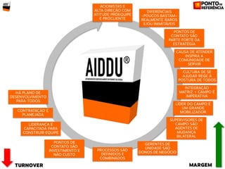 Construindo AIDDU passo a passo