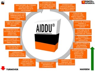 Construindo AIDDU passo a passo