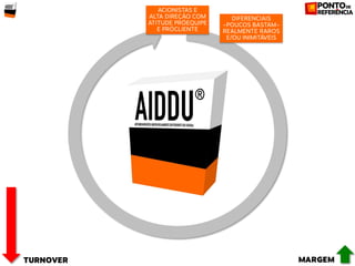Construindo AIDDU passo a passo