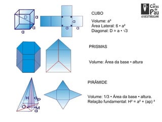 CUBO
  Volume: a³
  Área Lateral: 6 • a²
  Diagonal: D = a • √3


PRISMAS


Volume: Área da base • altura




PIRÂMIDE


Volume: 1/3 • Área da base • altura.
Relação fundamental: H² = a² + (ap) ²
 