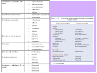 Adsuvan Rug Comprehensive Overview of Analgesics: NSAIDs, Opioids, and Adjuvants in ...