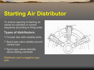 4_Air_Starting_System_components slide show | PPT