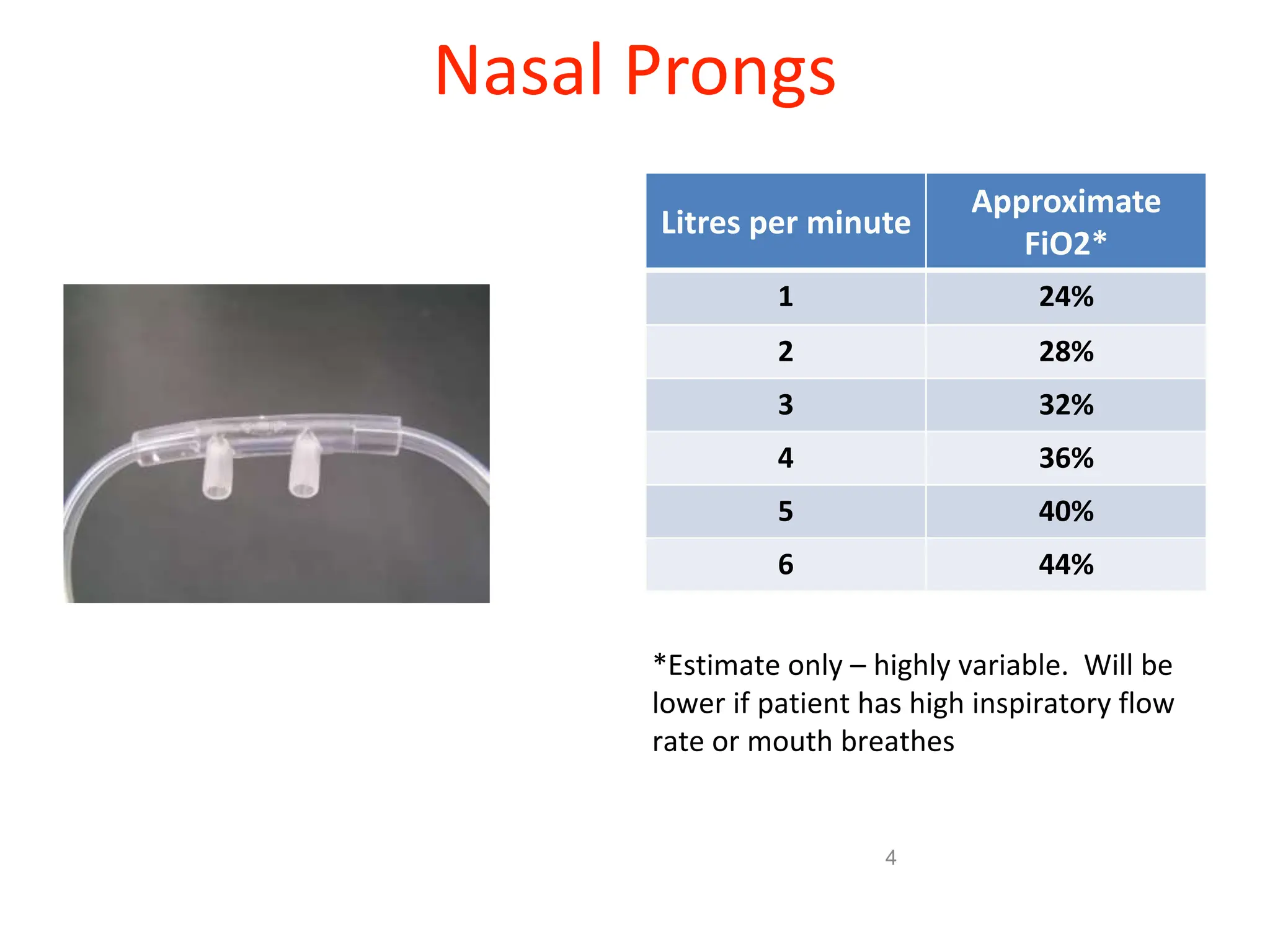 Fio2 Sheet 4 Airway management andOxygen delivery interfaces.pptx