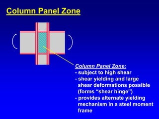 4 AISC Seismic Design-Module 2-2 AISC.pdf