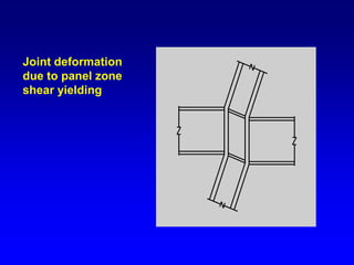 4 AISC Seismic Design-Module 2-2 AISC.pdf