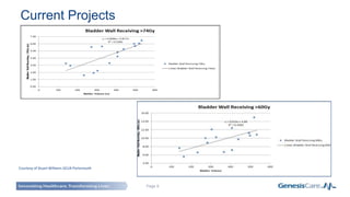 Page 8
Current Projects
Courtesy of Stuart Williams GCUK Portsmouth
 