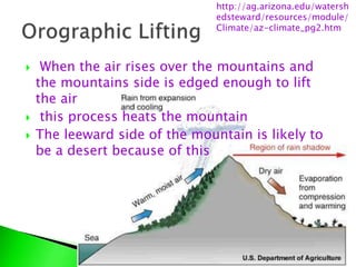  When the air rises over the mountains and
the mountains side is edged enough to lift
the air
 this process heats the mountain
 The leeward side of the mountain is likely to
be a desert because of this
http://ag.arizona.edu/watersh
edsteward/resources/module/
Climate/az-climate_pg2.htm
 