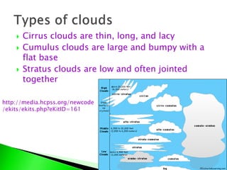  Cirrus clouds are thin, long, and lacy
 Cumulus clouds are large and bumpy with a
flat base
 Stratus clouds are low and often jointed
together
http://media.hcpss.org/newcode
/ekits/ekits.php?eKitID=161
 