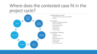 Where does the contested case fit in the
project cycle?
Feasibility/
Market
Analysis
Site
Selection/
Acquisition
Planning/...