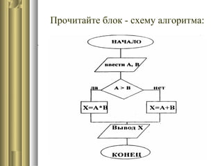 Прочитайте блок - схему алгоритма:
.
 