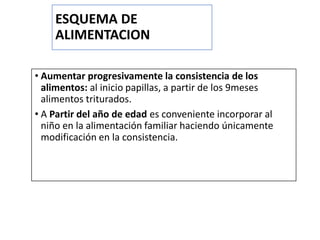 ESQUEMA DE
ALIMENTACION
• Aumentar progresivamente la consistencia de los
alimentos: al inicio papillas, a partir de los 9meses
alimentos triturados.
• A Partir del año de edad es conveniente incorporar al
niño en la alimentación familiar haciendo únicamente
modificación en la consistencia.
 