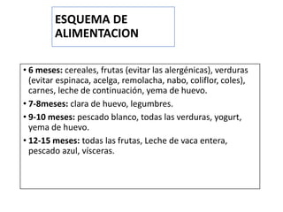 ESQUEMA DE
ALIMENTACION
• 6 meses: cereales, frutas (evitar las alergénicas), verduras
(evitar espinaca, acelga, remolacha, nabo, coliflor, coles),
carnes, leche de continuación, yema de huevo.
• 7-8meses: clara de huevo, legumbres.
• 9-10 meses: pescado blanco, todas las verduras, yogurt,
yema de huevo.
• 12-15 meses: todas las frutas, Leche de vaca entera,
pescado azul, vísceras.
 