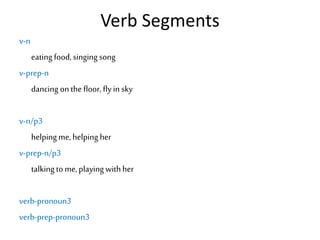 Verb Segments
v-n
eatingfood, singing song
v-prep-n
dancing onthe floor, flyin sky
v-n/p3
helpingme, helping her
v-prep-n/p3
talkingtome,playingwithher
verb-pronoun3
verb-prep-pronoun3
 