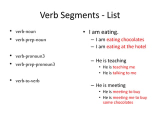 Verb Segments - List
• verb-noun
• verb-prep-noun
• verb-pronoun3
• verb-prep-pronoun3
• verb-to-verb
• I am eating.
– I am eating chocolates
– I am eating at the hotel
– He is teaching
• He is teaching me
• He is talking to me
– He is meeting
• He is meeting to buy
• He is meeting me to buy
some chocolates
 