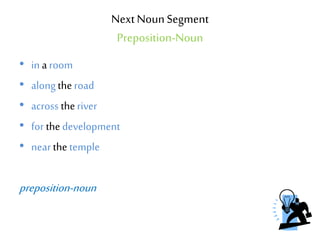 NextNounSegment
Preposition-Noun
• in a room
• along theroad
• across theriver
• for thedevelopment
• near the temple
preposition-noun
 