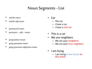 Noun Segments- List
• article-noun
• article-adj-noun
• pronoun2-noun
• pronoun –adj –noun
• preposition-noun
• prep-pronoun-noun
• prep-pronoun-adjective-noun
• Car
– The car
– I have a car
– I have a nice car
• This is a car
• We are neighbors
– We are your neighbors
– We are your nice neighbors
• I am living
– I am living in the house on
this street
 