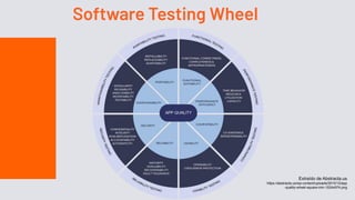 Software Testing Wheel
Extraído de Abstracta.us
https://abstracta.us/wp-content/uploads/2015/12/app
-quality-wheel-square-min-1024x974.png
 