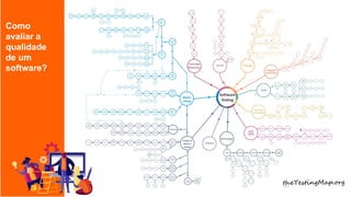 Como
avaliar a
qualidade
de um
software?
 
