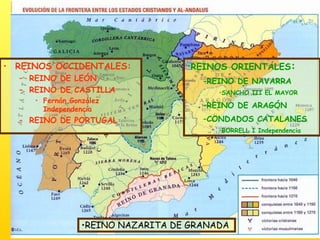 REINOS OCCIDENTALES: REINO DE LEÓN REINO DE CASTILLA Fernán González Independencia REINO DE PORTUGAL REINO NAZARITA DE GRANADA  REINOS ORIENTALES : REINO DE NAVARRA SANCHO III EL MAYOR REINO DE ARAGÓN CONDADOS CATALANES BORRELL I Independencia 