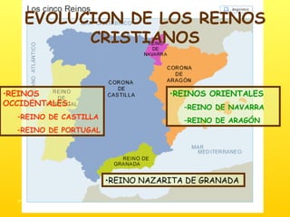 EVOLUCION DE LOS REINOS CRISTIANOS REINO NAZARITA DE GRANADA  REINOS ORIENTALES REINO DE NAVARRA REINO DE ARAGÓN REINOS OCCIDENTALES: REINO DE CASTILLA REINO DE PORTUGAL 
