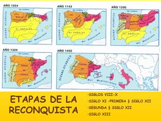ETAPAS DE LA RECONQUISTA SIGLOS VIII-X SIGLO XI –PRIMERA ½ SIGLO XII SEGUNDA ½ SIGLO XII SIGLO XIII 